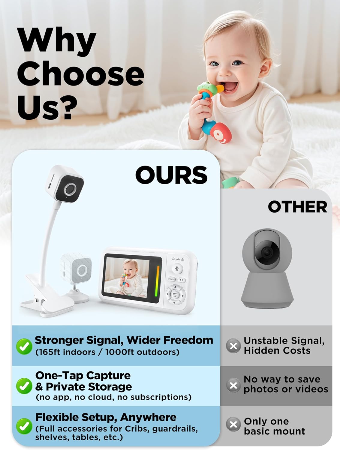 Baby Monitor with Camera and Night Vision - Portable HD Baby Camera Monitor with Cot Clip & Holder, No Wifi, Secure 2.4Ghz, Cry Detection, 4X Zoom, Reminder, Temp Sensing & Lullabies